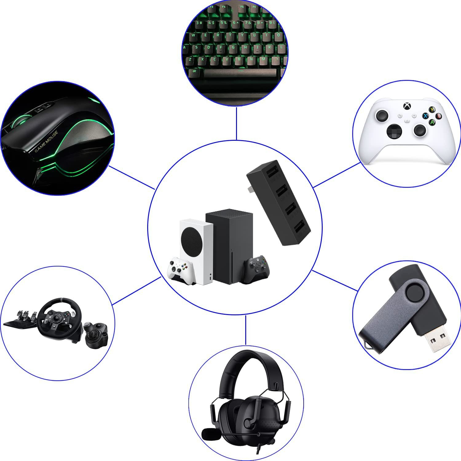4 Port USB2.0 Hub For Xbox Ser – Gaming Accessories Xbox Bewertung und Preis